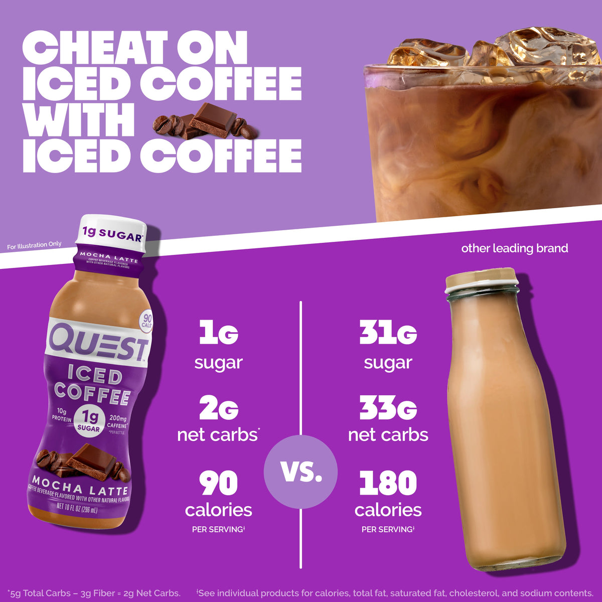 mocha-latte-iced-coffee-h7 14677_QN_USA_eComm_ProductCarouselImage_Comparison_ML_V04.jpg
